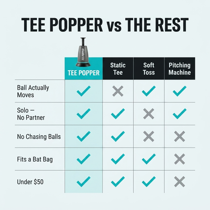 Tee Popper Pro